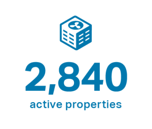 blue graphic and text saying 2,840 active properties